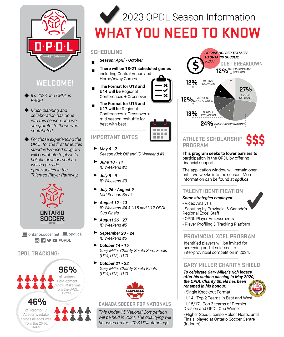 Parent Info Graphic for OPDL